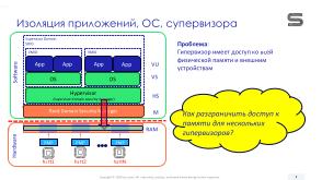 Конфиденциальное расширение виртуальной машины (CoVE) для безопасных вычислений на платформе RISC-V (Константин Невидин, OSDAY-2024).pdf