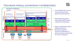 Конфиденциальное расширение виртуальной машины (CoVE) для безопасных вычислений на платформе RISC-V (Константин Невидин, OSDAY-2024).pdf