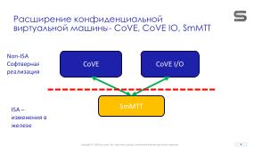 Конфиденциальное расширение виртуальной машины (CoVE) для безопасных вычислений на платформе RISC-V (Константин Невидин, OSDAY-2024).pdf