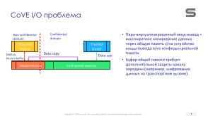 Конфиденциальное расширение виртуальной машины (CoVE) для безопасных вычислений на платформе RISC-V (Константин Невидин, OSDAY-2024).pdf