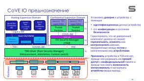 Конфиденциальное расширение виртуальной машины (CoVE) для безопасных вычислений на платформе RISC-V (Константин Невидин, OSDAY-2024).pdf