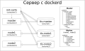 Миниатюра для версии от 01:18, 11 января 2024