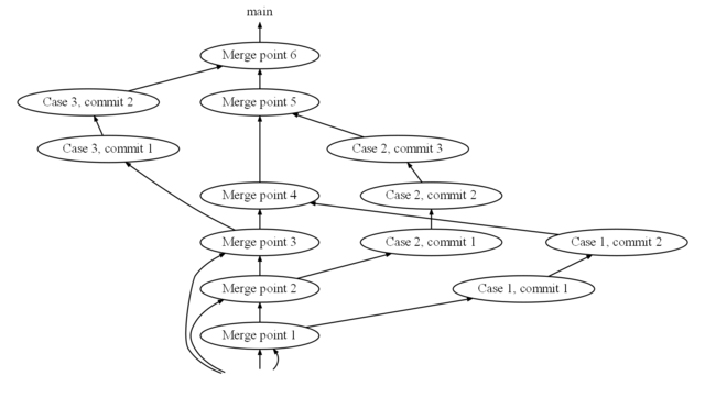 Git-history-main-merged.png