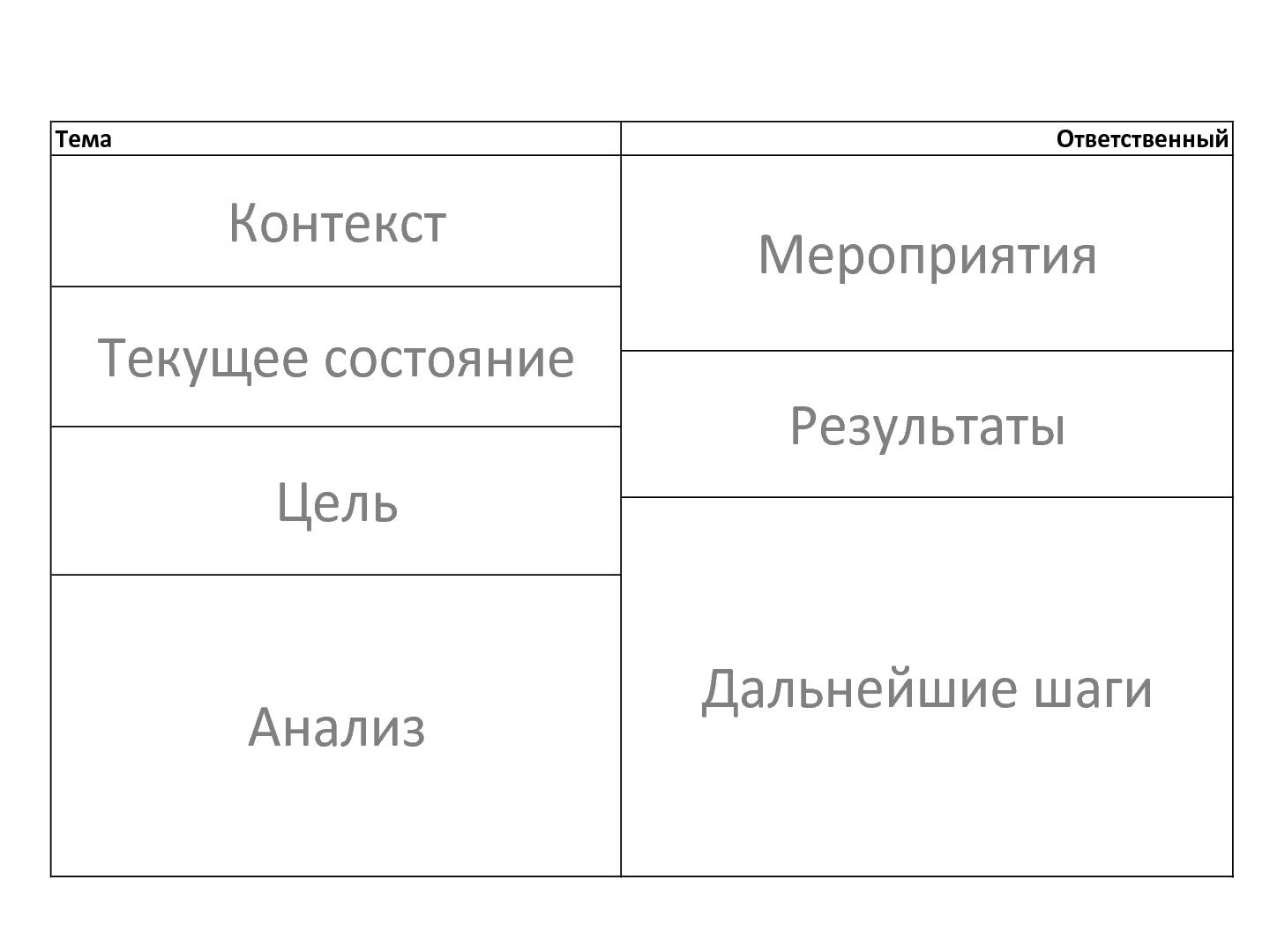 Файл:Опыт применения А3-анализа в компании Skype (Алексей Ильичев, AgileDays-2014).pdf