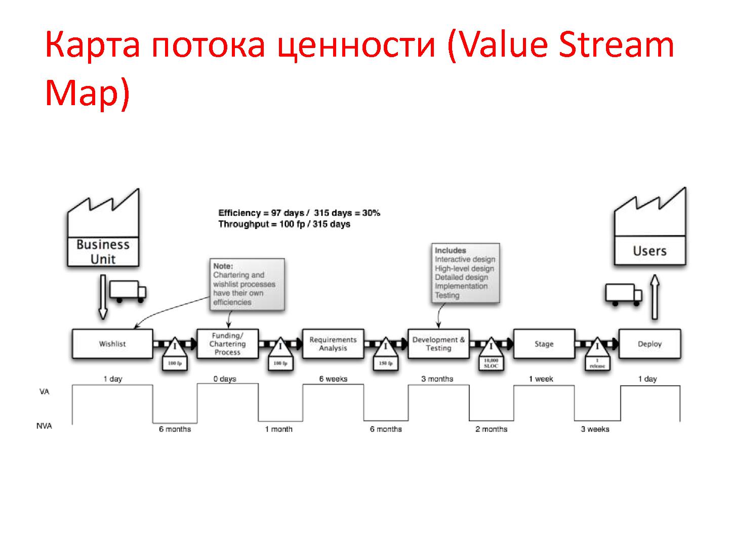 Файл:Опыт применения А3-анализа в компании Skype (Алексей Ильичев, AgileDays-2014).pdf