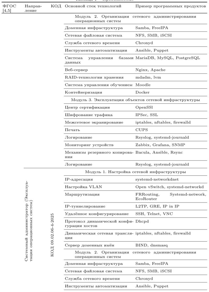 2024-oseduconf-uimin-table-4.png