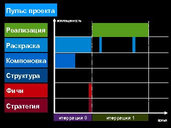 следующая страница →