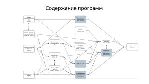 Образовательные программы по open-source разработке Кружкового движения и Авроры (OSEDUCONF-2023).pdf