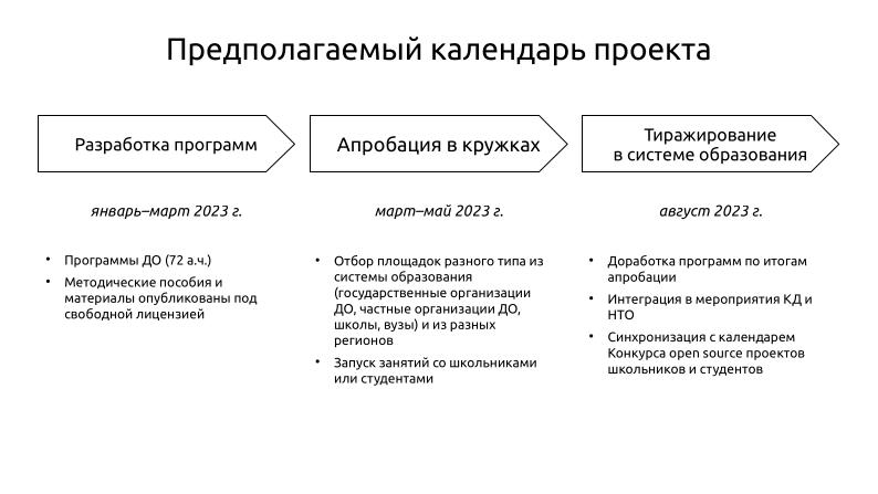 Файл:Образовательные программы по open-source разработке Кружкового движения и Авроры (OSEDUCONF-2023).pdf