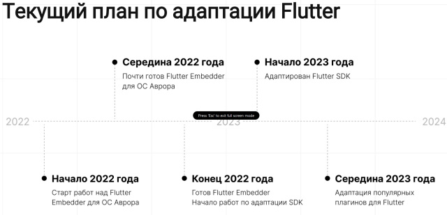 Экосистема ОС Аврора. Статус поддержки фреймворка Flutter (Денис Глазков, OSDAY-2023)!.jpg