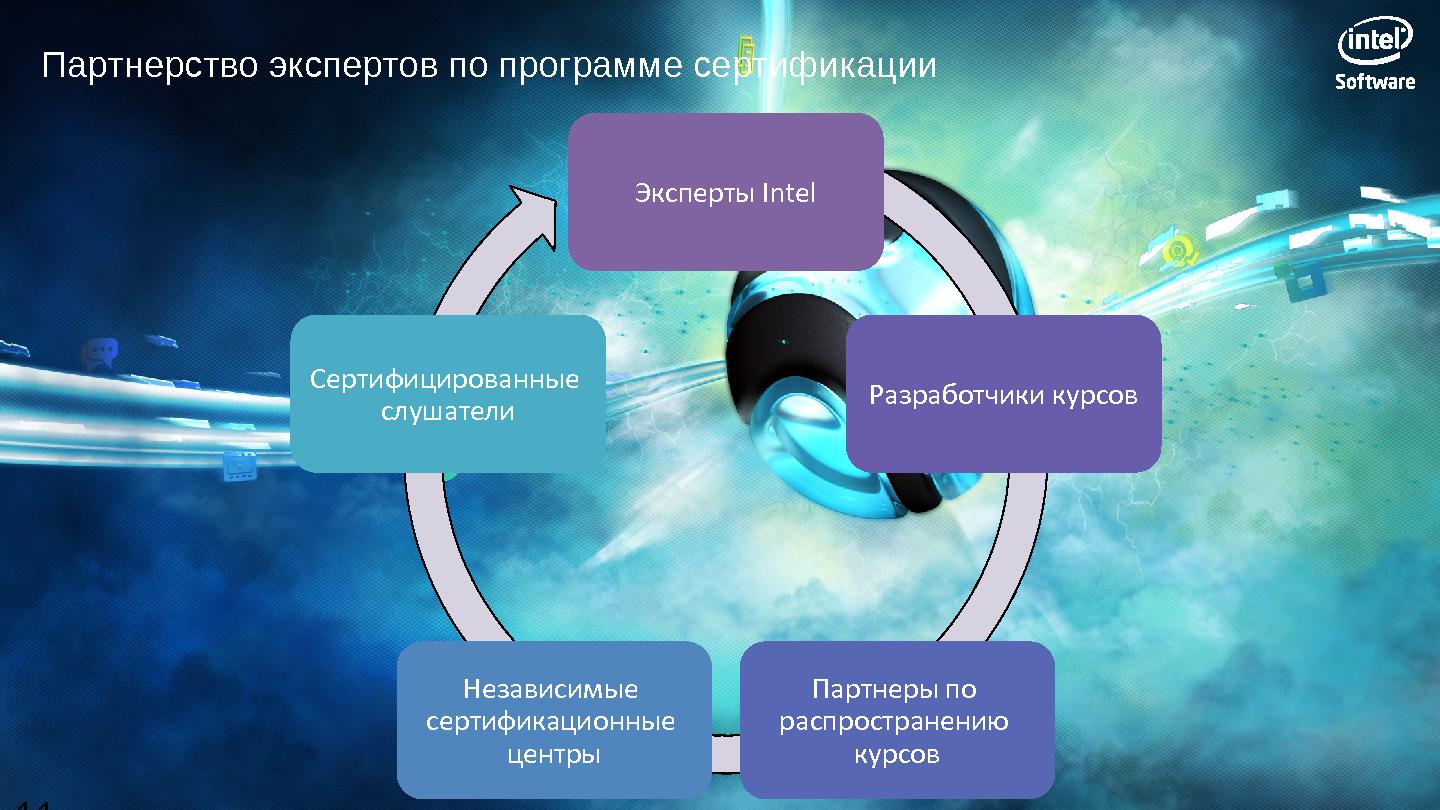 Файл:Программы Intel для разработчиков эпохи «компьютерного континуума» (SECR-2012).pdf