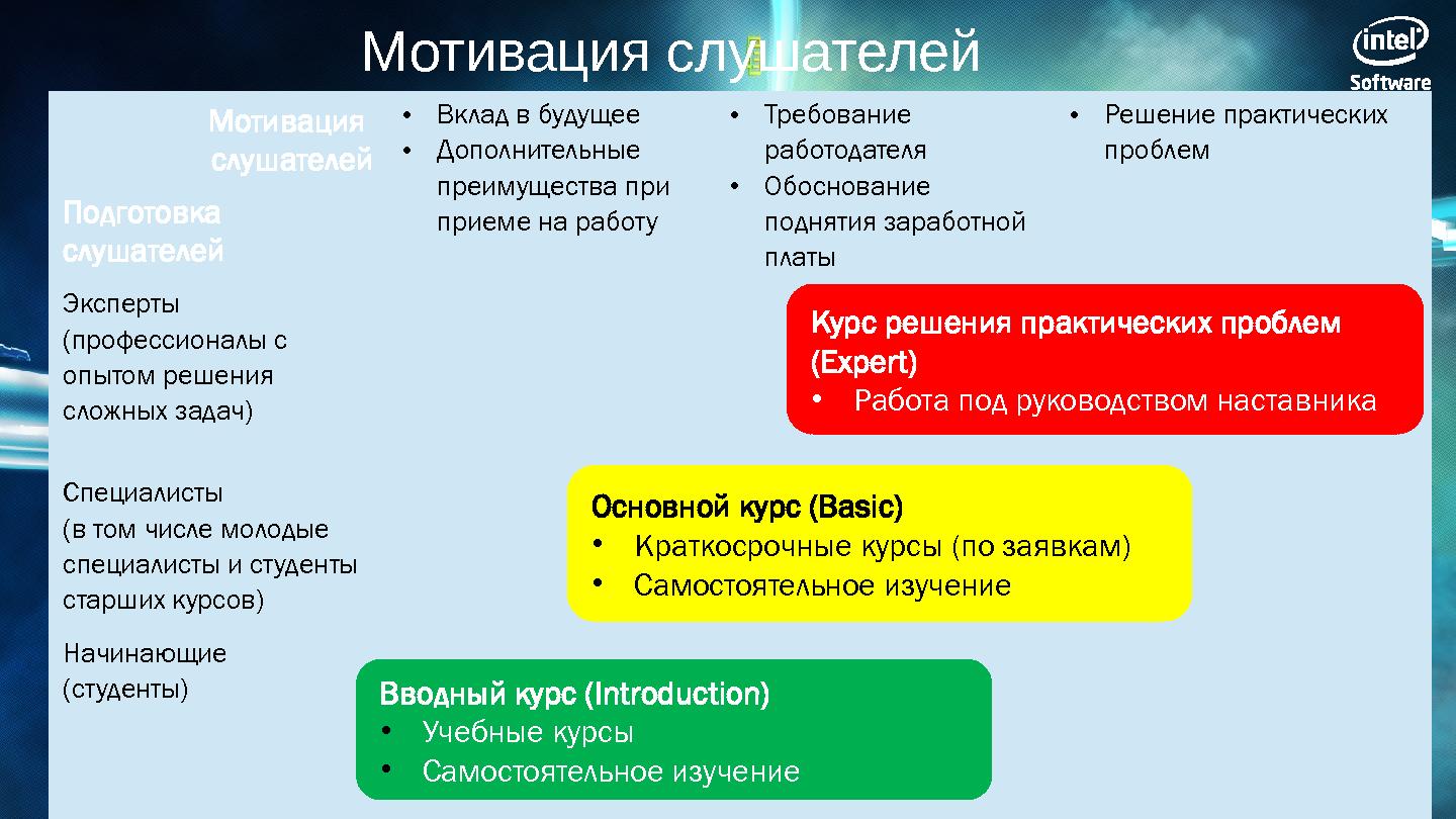 Файл:Программы Intel для разработчиков эпохи «компьютерного континуума» (SECR-2012).pdf