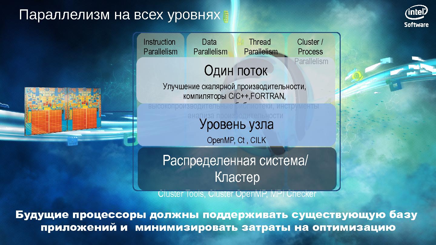 Файл:Программы Intel для разработчиков эпохи «компьютерного континуума» (SECR-2012).pdf