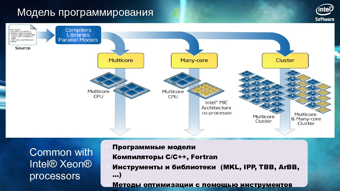 Файл:Программы Intel для разработчиков эпохи «компьютерного континуума» (SECR-2012).pdf