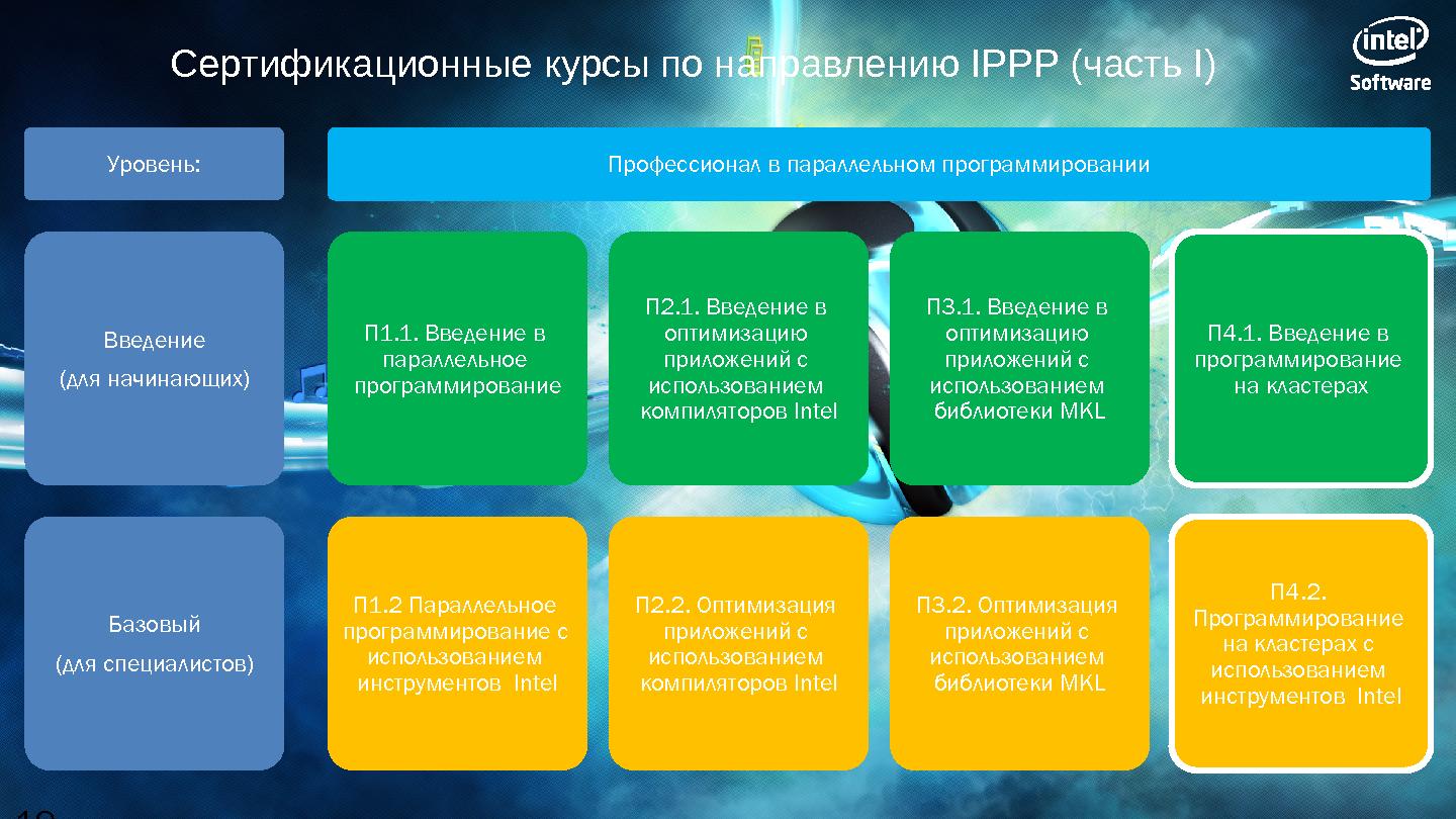 Файл:Программы Intel для разработчиков эпохи «компьютерного континуума» (SECR-2012).pdf