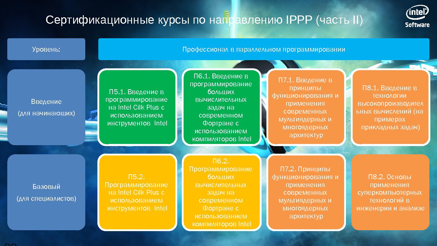 Файл:Программы Intel для разработчиков эпохи «компьютерного континуума» (SECR-2012).pdf