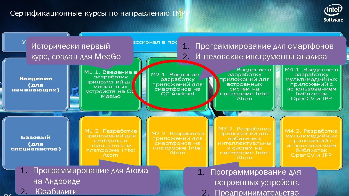 Файл:Программы Intel для разработчиков эпохи «компьютерного континуума» (SECR-2012).pdf