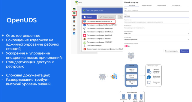 Разработка средства управления пулами виртуальных машин для учебных заведений (Арина Захарова, OSEDUCONF-2024)!.jpg