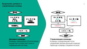 Мониторинг потока управления процессов в операционных системах на основе графов потока вызовов (Данила Пучкин, OSDAY-2024).pdf