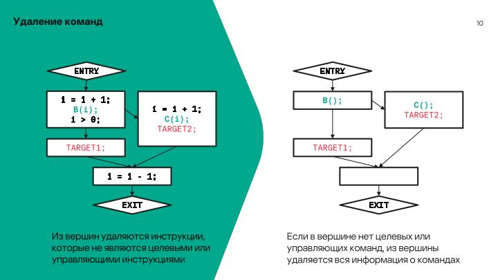 Файл:Мониторинг потока управления процессов в операционных системах на основе графов потока вызовов (Данила Пучкин, OSDAY-2024).pdf