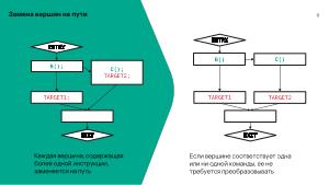 Мониторинг потока управления процессов в операционных системах на основе графов потока вызовов (Данила Пучкин, OSDAY-2024).pdf