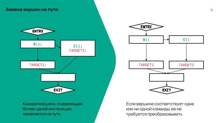 Файл:Мониторинг потока управления процессов в операционных системах на основе графов потока вызовов (Данила Пучкин, OSDAY-2024).pdf