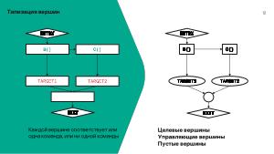 Мониторинг потока управления процессов в операционных системах на основе графов потока вызовов (Данила Пучкин, OSDAY-2024).pdf