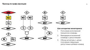 Мониторинг потока управления процессов в операционных системах на основе графов потока вызовов (Данила Пучкин, OSDAY-2024).pdf