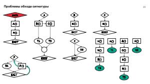 Мониторинг потока управления процессов в операционных системах на основе графов потока вызовов (Данила Пучкин, OSDAY-2024).pdf