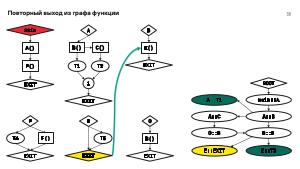 Мониторинг потока управления процессов в операционных системах на основе графов потока вызовов (Данила Пучкин, OSDAY-2024).pdf