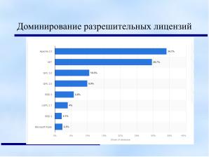 Свободные лицензии — бремя прошлого или инструмент будущего (Анатолий Якушин, OSEDUCONF-2024).pdf