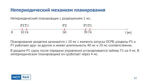 Метод надёжной временной изоляции для ARINC 653 ОСРВ (Виталий Чепцов, OSDAY-2024).pdf