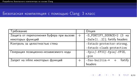 Файл:Разработка безопасного компилятора на основе Clang (Павел Дунаев, OSDAY-2024).pdf