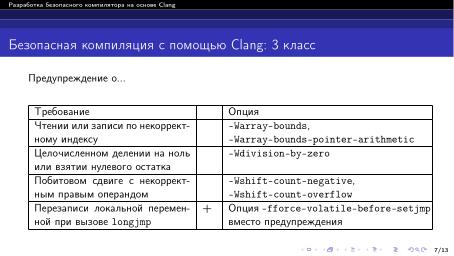 Файл:Разработка безопасного компилятора на основе Clang (Павел Дунаев, OSDAY-2024).pdf