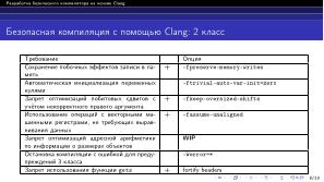 Разработка безопасного компилятора на основе Clang (Павел Дунаев, OSDAY-2024).pdf