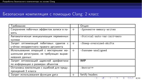 Файл:Разработка безопасного компилятора на основе Clang (Павел Дунаев, OSDAY-2024).pdf