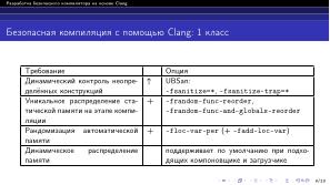 Разработка безопасного компилятора на основе Clang (Павел Дунаев, OSDAY-2024).pdf