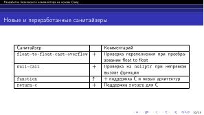 Разработка безопасного компилятора на основе Clang (Павел Дунаев, OSDAY-2024).pdf