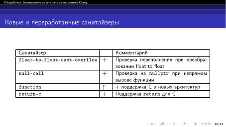 Файл:Разработка безопасного компилятора на основе Clang (Павел Дунаев, OSDAY-2024).pdf