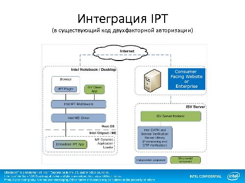 Технологии обеспечения безопасности персональной информации Identity Protection (Юрий Юдин, SECR-2012).pdf