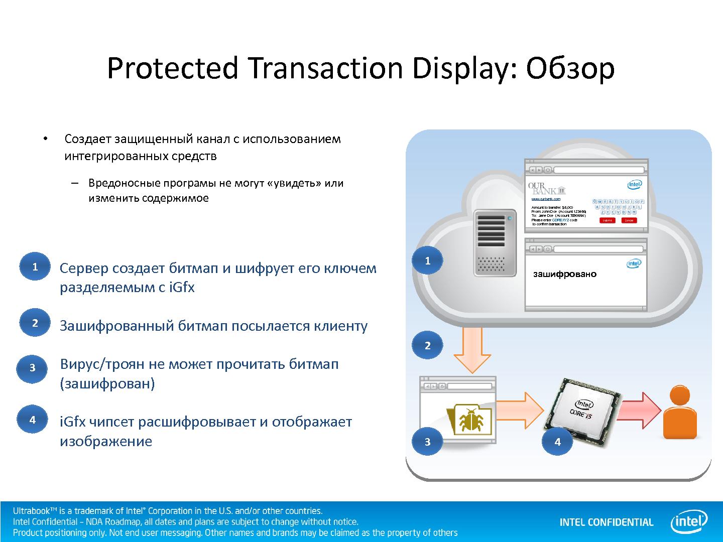 Файл:Технологии обеспечения безопасности персональной информации Identity Protection (Юрий Юдин, SECR-2012).pdf