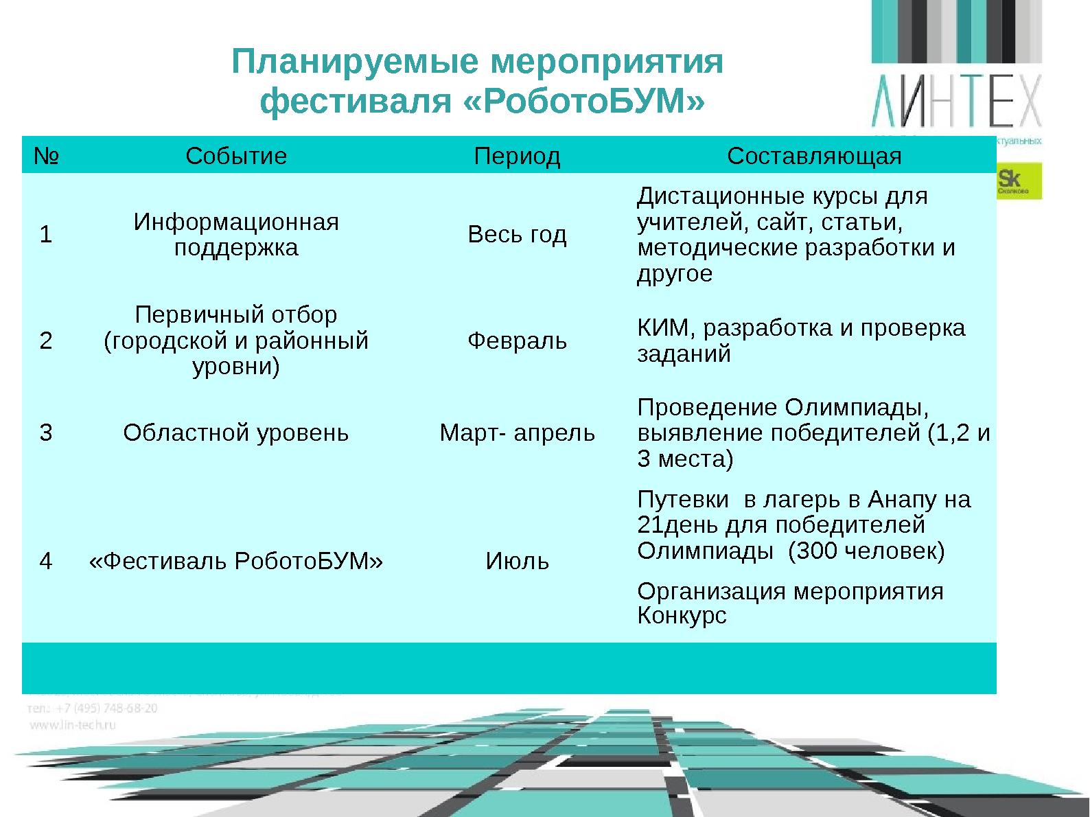 Файл:Роботы в образовании или что такое «РоботоБУМ» (Игорь Воронин, OSEDUCONF-2014).pdf