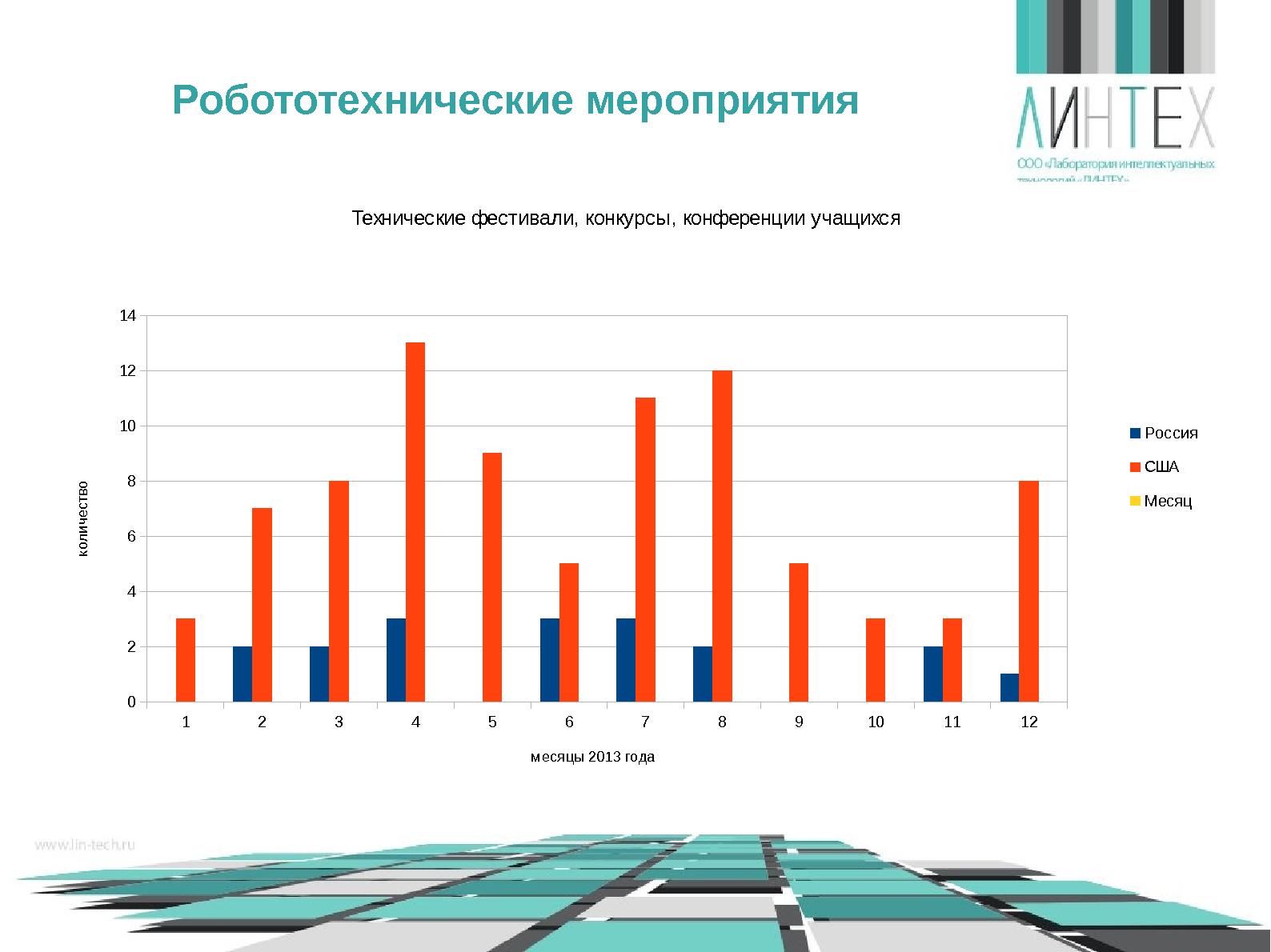 Файл:Роботы в образовании или что такое «РоботоБУМ» (Игорь Воронин, OSEDUCONF-2014).pdf