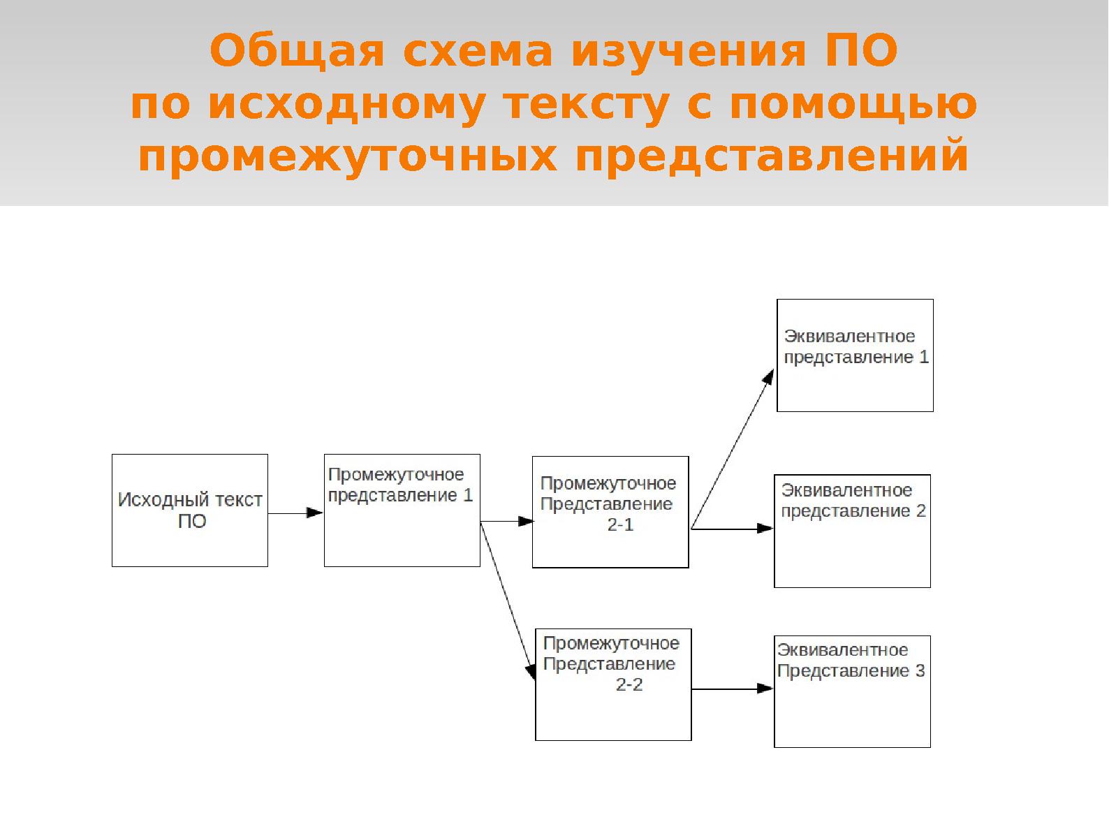 Файл:Выделение типов в универсальном классовом представлении для статического анализа исходного кода.pdf