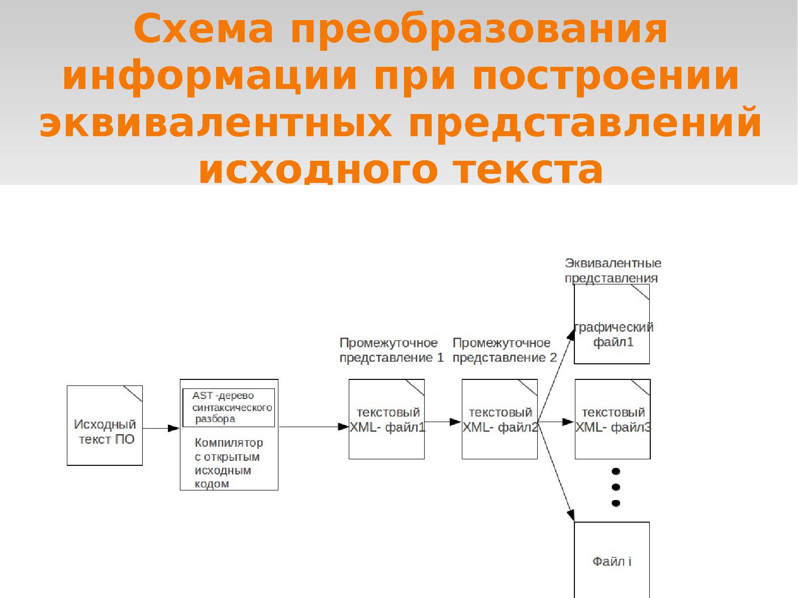 Файл:Выделение типов в универсальном классовом представлении для статического анализа исходного кода.pdf