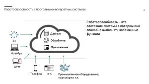 Контроль работоспособности процессов операционной системы KasperskyOS на базе инвариантов поведения (Игорь Сорокин, OSDAY-2024).pdf