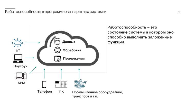 Файл:Контроль работоспособности процессов операционной системы KasperskyOS на базе инвариантов поведения (Игорь Сорокин, OSDAY-2024).pdf