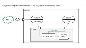 Контроль работоспособности процессов операционной системы KasperskyOS на базе инвариантов поведения (Игорь Сорокин, OSDAY-2024).pdf