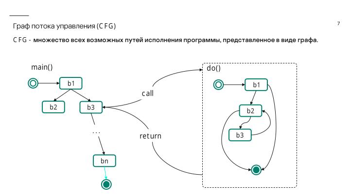 Файл:Контроль работоспособности процессов операционной системы KasperskyOS на базе инвариантов поведения (Игорь Сорокин, OSDAY-2024).pdf