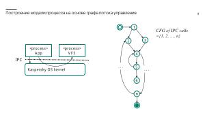 Контроль работоспособности процессов операционной системы KasperskyOS на базе инвариантов поведения (Игорь Сорокин, OSDAY-2024).pdf